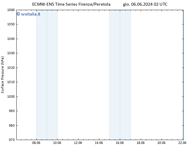 Pressione al suolo ALL TS ven 07.06.2024 08 UTC