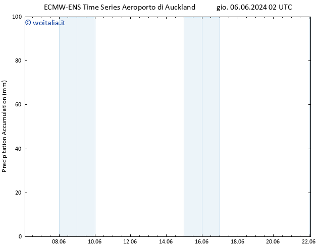 Precipitation accum. ALL TS dom 16.06.2024 02 UTC