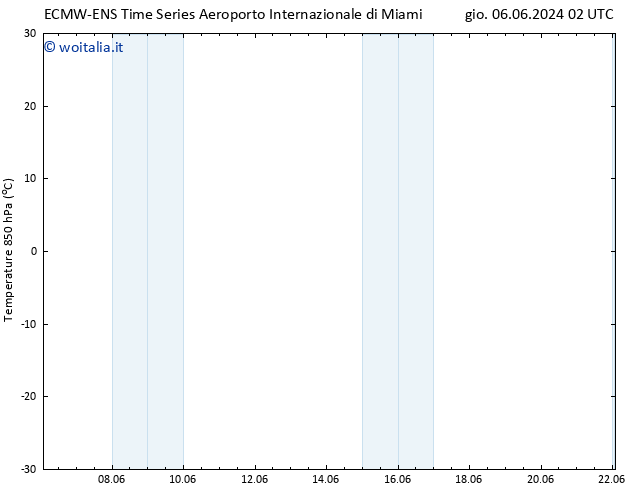 Temp. 850 hPa ALL TS ven 07.06.2024 02 UTC