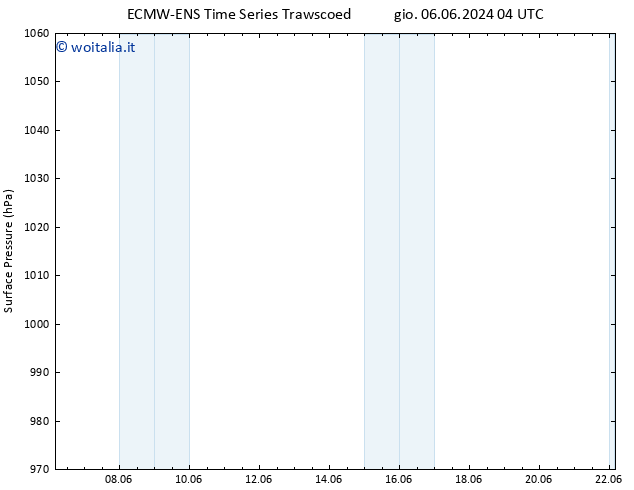 Pressione al suolo ALL TS gio 06.06.2024 16 UTC