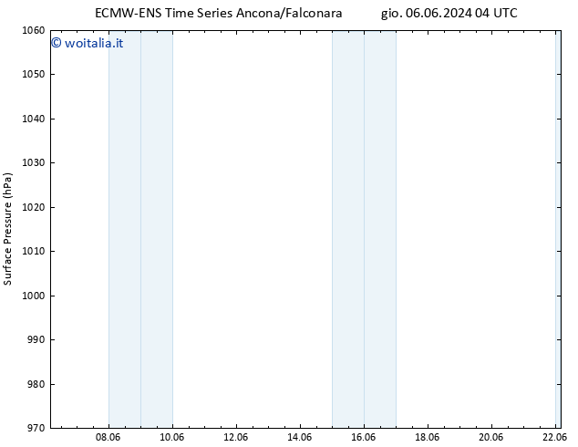 Pressione al suolo ALL TS dom 09.06.2024 16 UTC