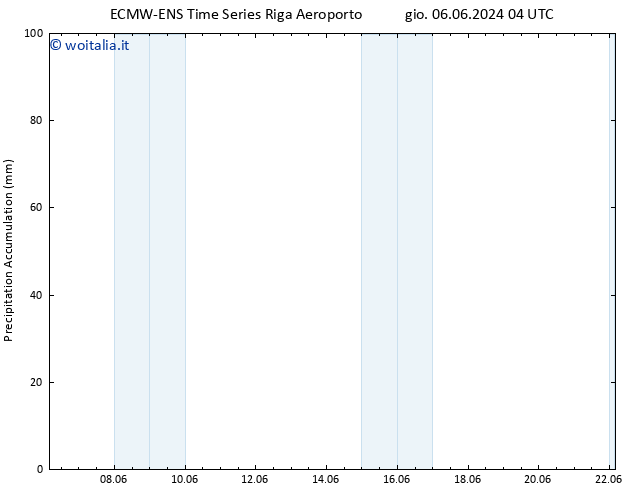 Precipitation accum. ALL TS gio 06.06.2024 10 UTC