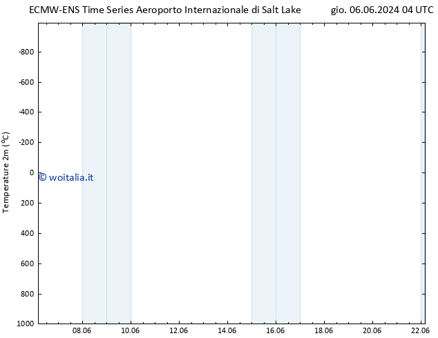 Temperatura (2m) ALL TS ven 07.06.2024 04 UTC