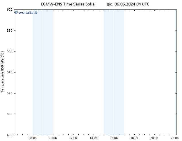 Height 500 hPa ALL TS ven 07.06.2024 04 UTC