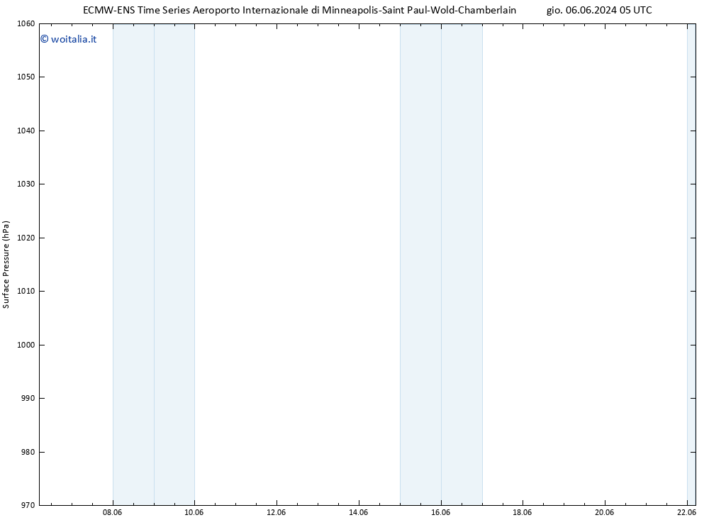 Pressione al suolo ALL TS sab 08.06.2024 11 UTC