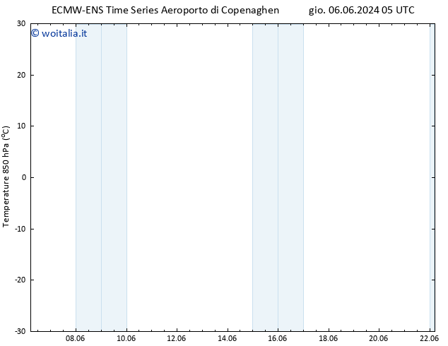 Temp. 850 hPa ALL TS gio 20.06.2024 17 UTC