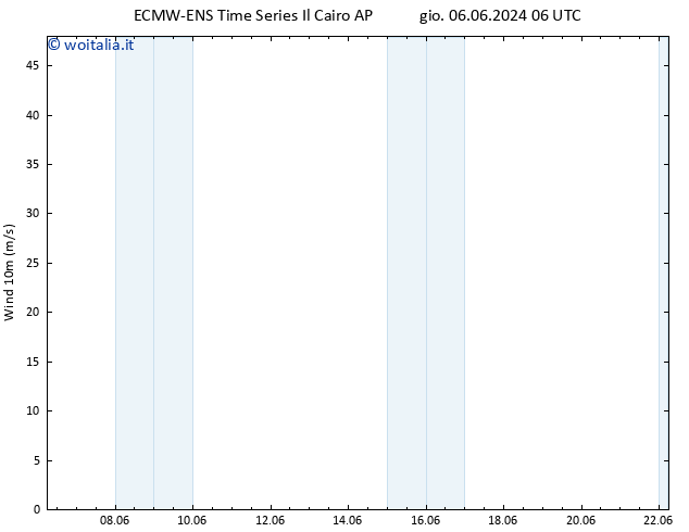 Vento 10 m ALL TS sab 08.06.2024 18 UTC