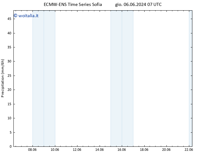 Precipitazione ALL TS ven 07.06.2024 13 UTC