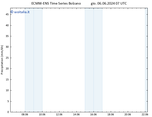 Precipitazione ALL TS gio 06.06.2024 13 UTC