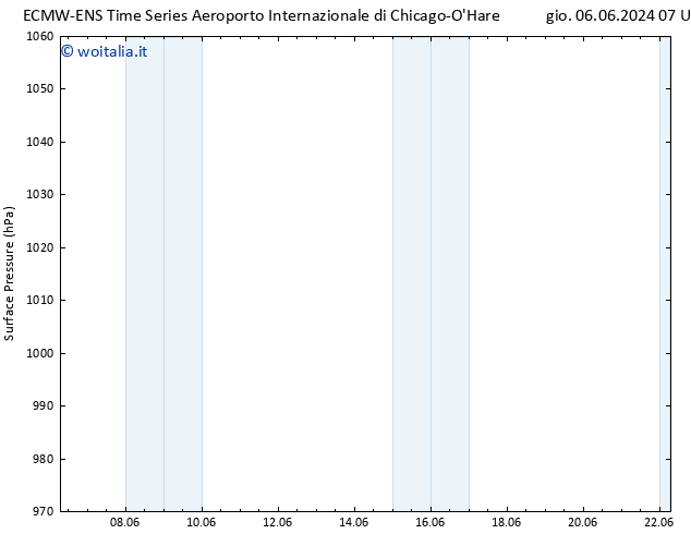 Pressione al suolo ALL TS ven 07.06.2024 07 UTC