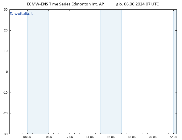 Pressione al suolo ALL TS dom 09.06.2024 13 UTC