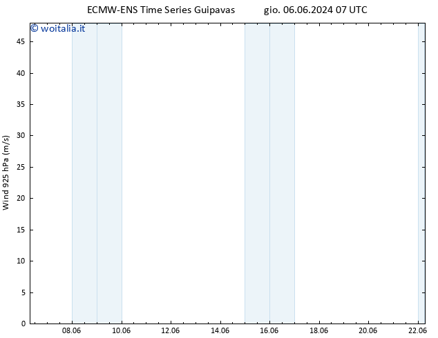 Vento 925 hPa ALL TS ven 07.06.2024 19 UTC