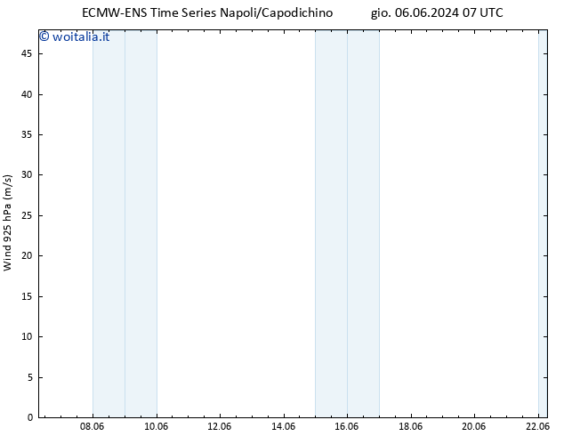 Vento 925 hPa ALL TS mar 11.06.2024 07 UTC