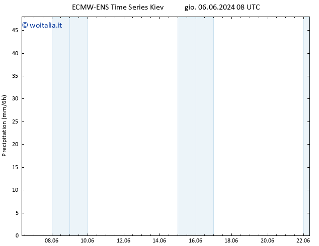 Precipitazione ALL TS ven 07.06.2024 08 UTC