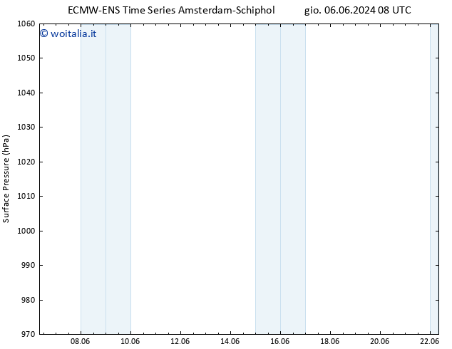 Pressione al suolo ALL TS mer 12.06.2024 14 UTC