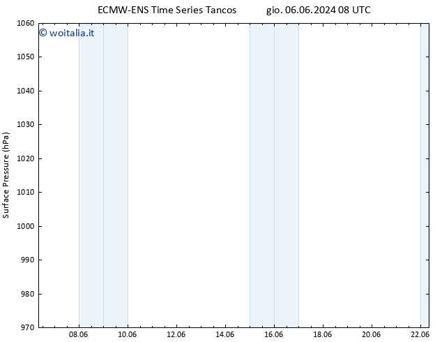 Pressione al suolo ALL TS ven 07.06.2024 20 UTC