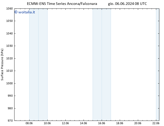 Pressione al suolo ALL TS gio 06.06.2024 14 UTC