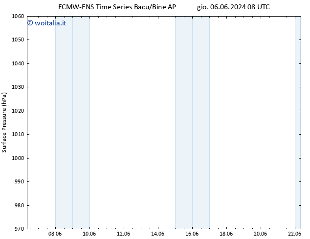 Pressione al suolo ALL TS gio 06.06.2024 14 UTC