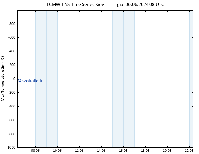 Temp. massima (2m) ALL TS sab 08.06.2024 08 UTC