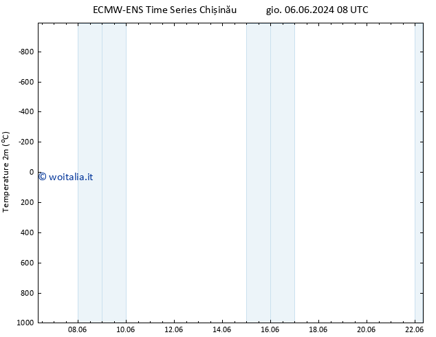 Temperatura (2m) ALL TS ven 07.06.2024 08 UTC