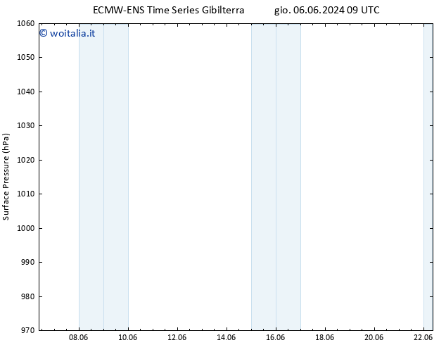 Pressione al suolo ALL TS dom 09.06.2024 03 UTC