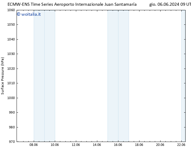 Pressione al suolo ALL TS dom 09.06.2024 15 UTC