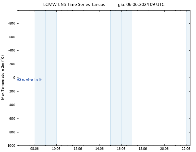 Temp. massima (2m) ALL TS ven 07.06.2024 09 UTC