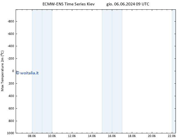 Temp. massima (2m) ALL TS gio 06.06.2024 15 UTC