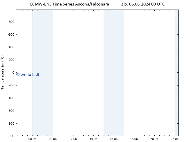 Temperatura (2m) ALL TS gio 20.06.2024 09 UTC