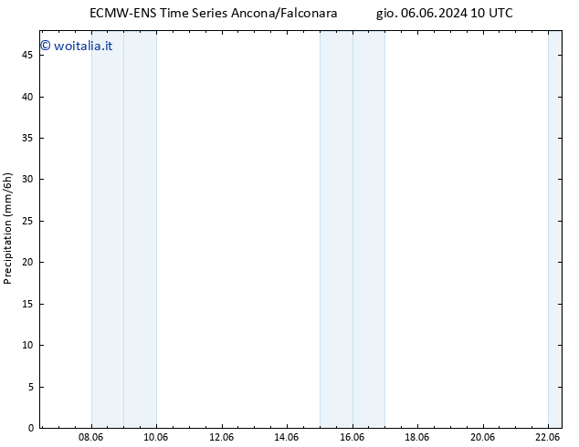 Precipitazione ALL TS ven 07.06.2024 10 UTC