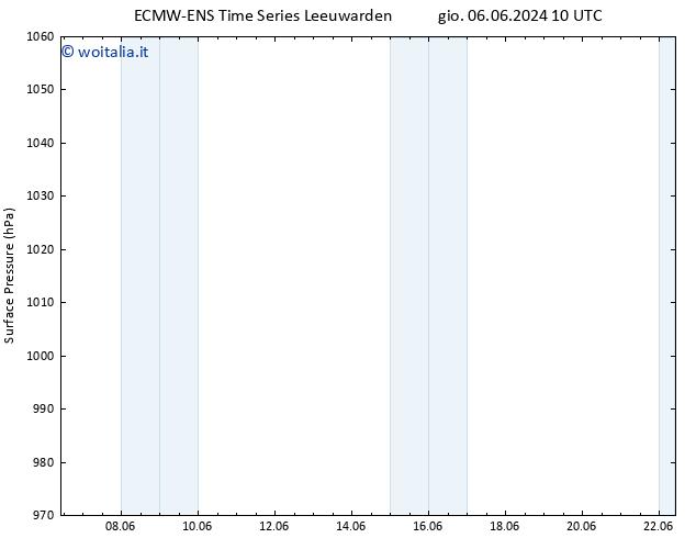 Pressione al suolo ALL TS dom 09.06.2024 04 UTC