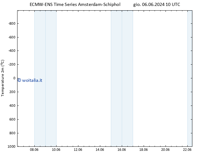 Temperatura (2m) ALL TS dom 09.06.2024 04 UTC