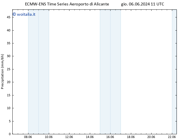 Precipitazione ALL TS ven 14.06.2024 05 UTC