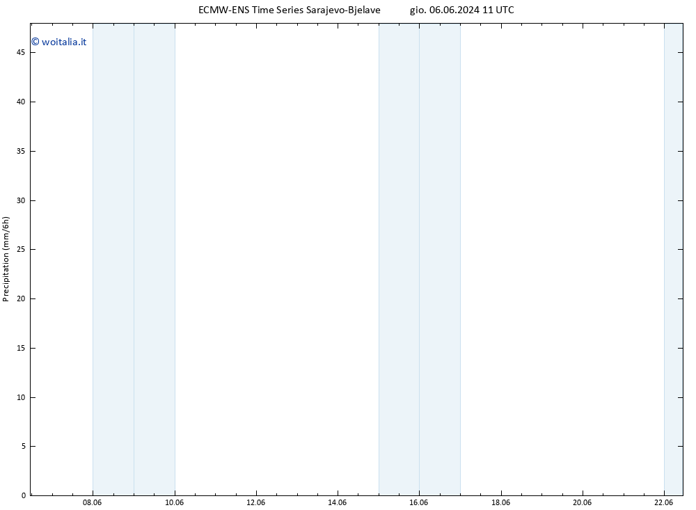 Precipitazione ALL TS gio 13.06.2024 23 UTC