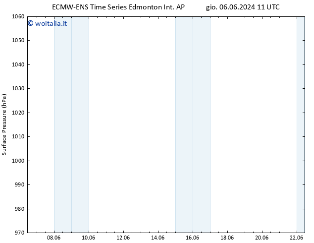 Pressione al suolo ALL TS gio 06.06.2024 17 UTC