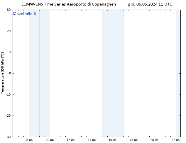 Temp. 850 hPa ALL TS lun 10.06.2024 05 UTC