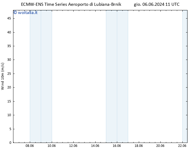 Vento 10 m ALL TS gio 06.06.2024 11 UTC