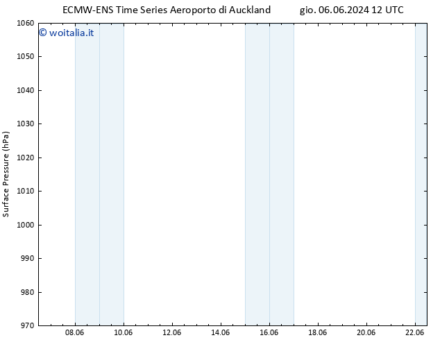 Pressione al suolo ALL TS mar 11.06.2024 18 UTC