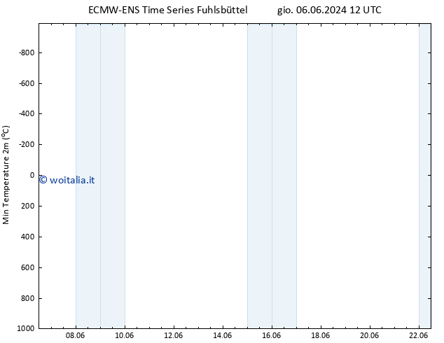 Temp. minima (2m) ALL TS gio 06.06.2024 12 UTC