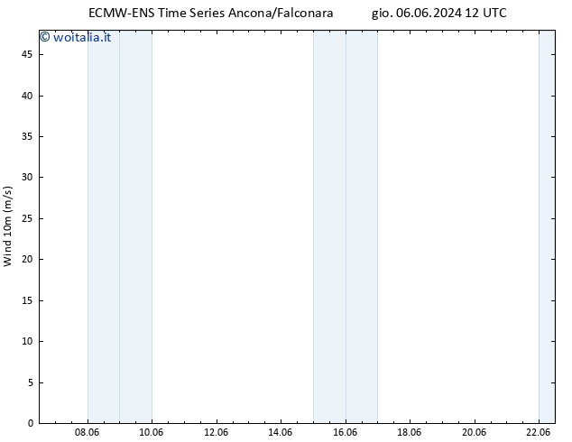 Vento 10 m ALL TS gio 06.06.2024 18 UTC