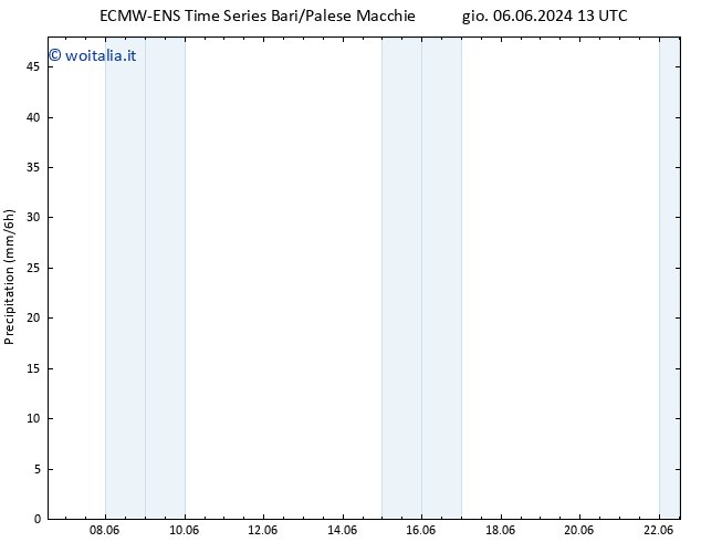 Precipitazione ALL TS lun 10.06.2024 19 UTC