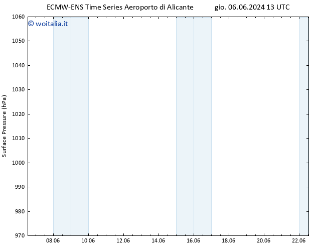 Pressione al suolo ALL TS gio 06.06.2024 19 UTC