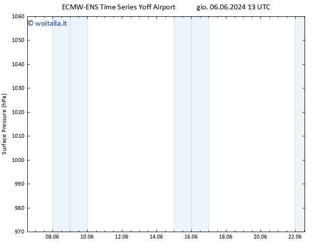 Pressione al suolo ALL TS ven 07.06.2024 01 UTC