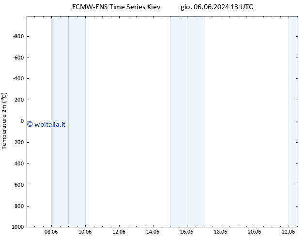 Temperatura (2m) ALL TS gio 06.06.2024 13 UTC