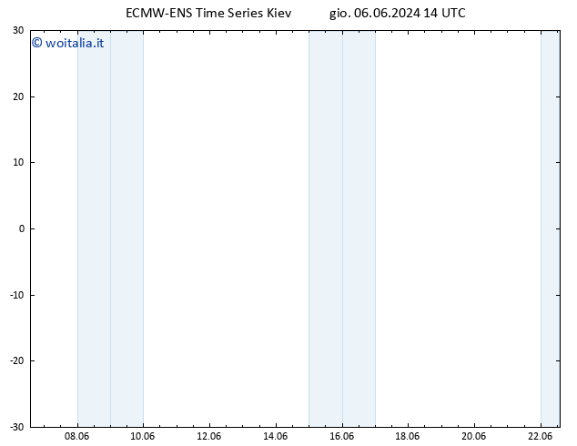 Height 500 hPa ALL TS ven 07.06.2024 14 UTC