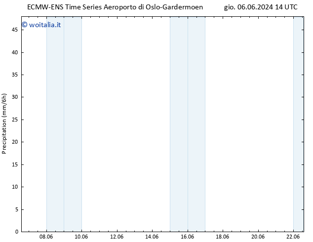 Precipitazione ALL TS dom 16.06.2024 14 UTC