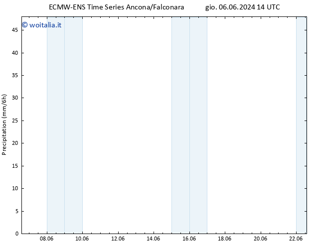 Precipitazione ALL TS gio 06.06.2024 20 UTC