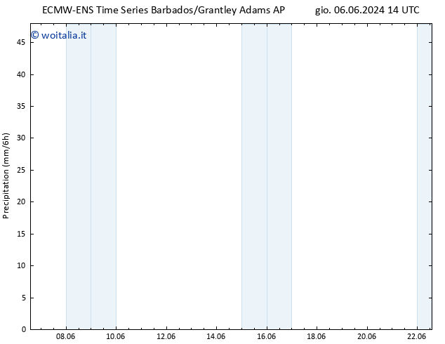 Precipitazione ALL TS mer 12.06.2024 02 UTC