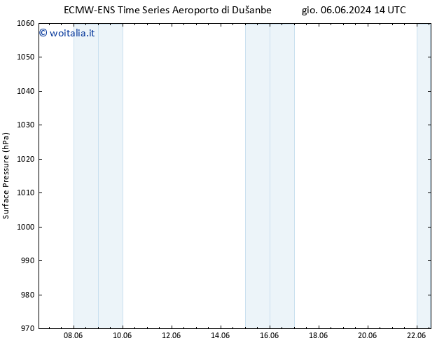 Pressione al suolo ALL TS mar 11.06.2024 14 UTC