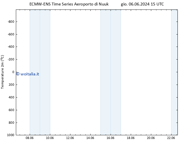 Temperatura (2m) ALL TS ven 07.06.2024 15 UTC